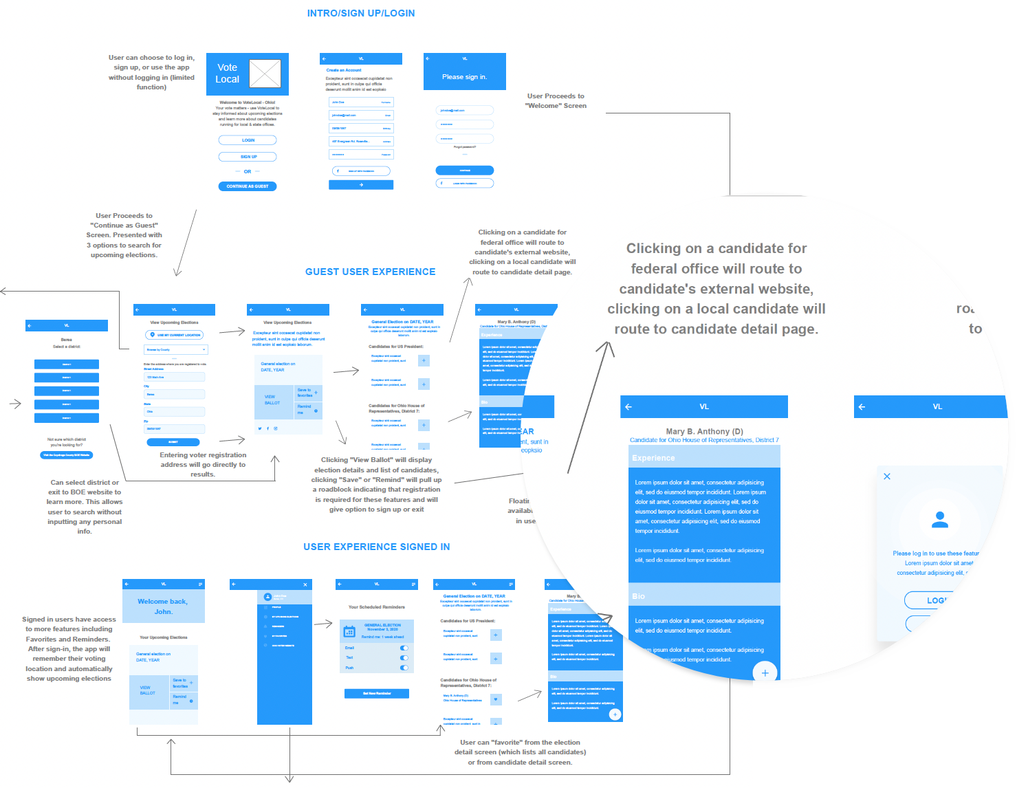 Vote Local Wireframe